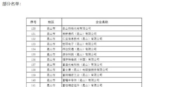 蘇州復工名單曝光包含日月光、三星等