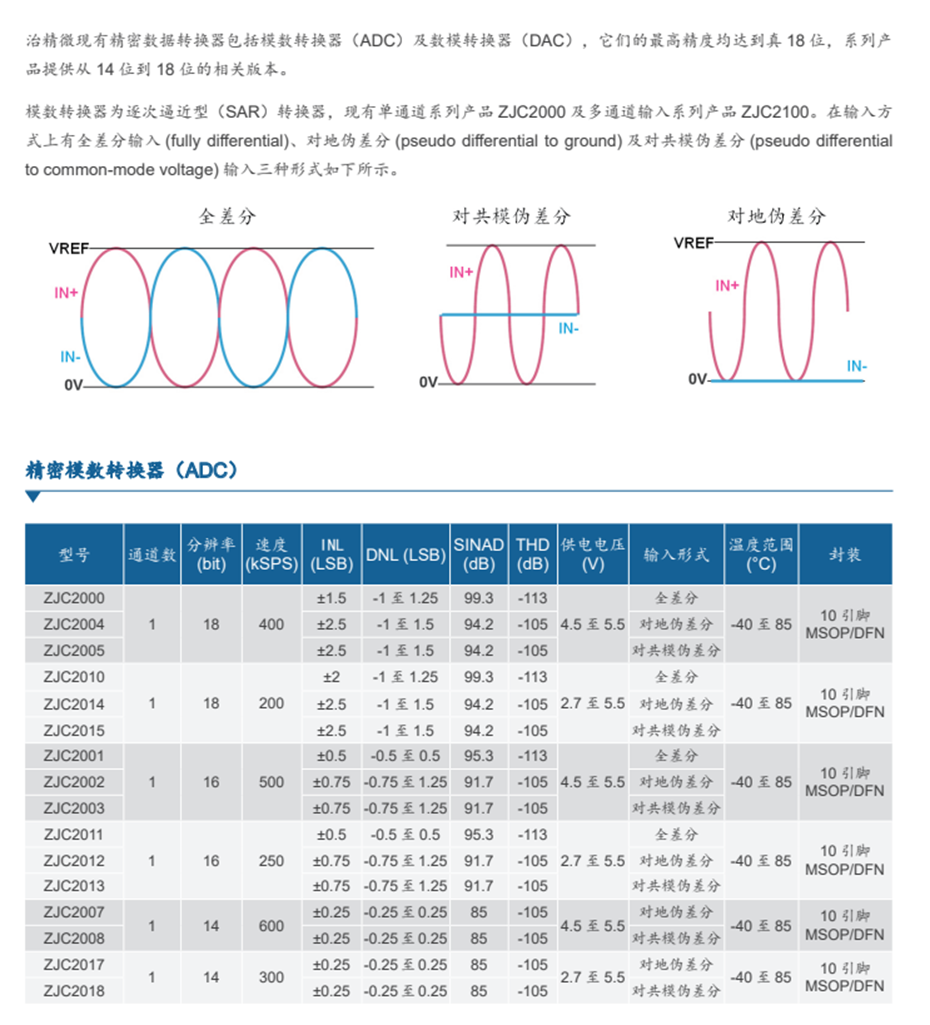 8-精密數(shù)據轉換器